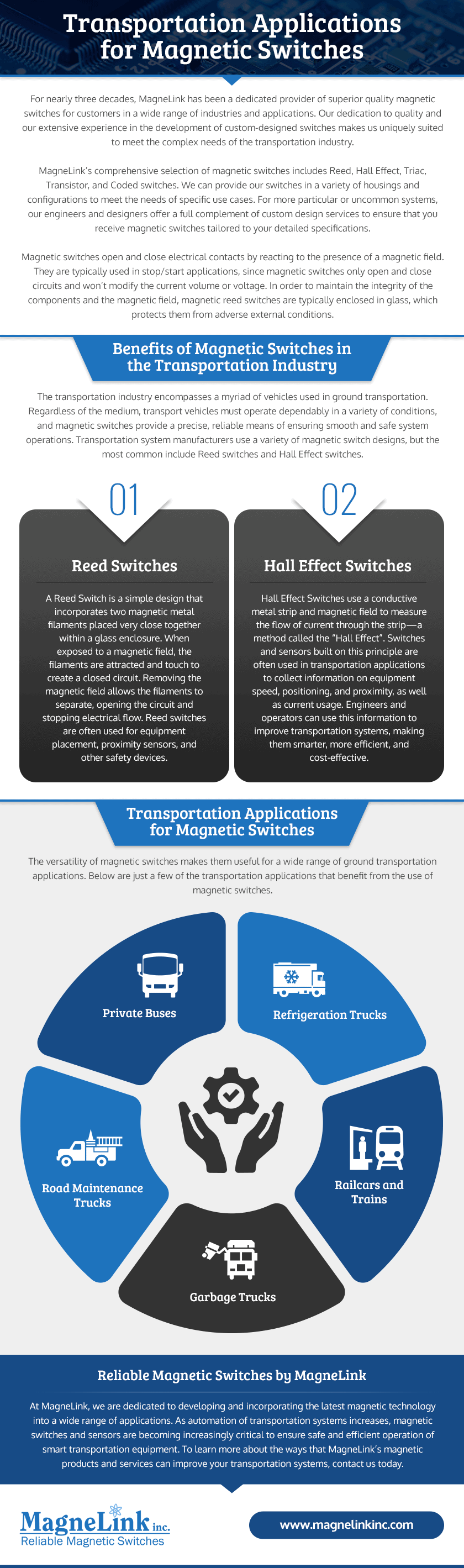 transportation applications for magnetic switches